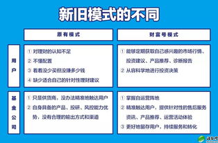 基金电商巨变 蚂蚁金服伸橄榄枝，公募基金敢接招吗？