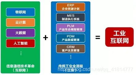 云计算、大数据、5G、人工智能与工业互联网 互联网数据服务的融合与联动