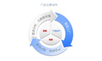 工业4.0时代，会展4.0如何借力互联网数据服务乘风破浪